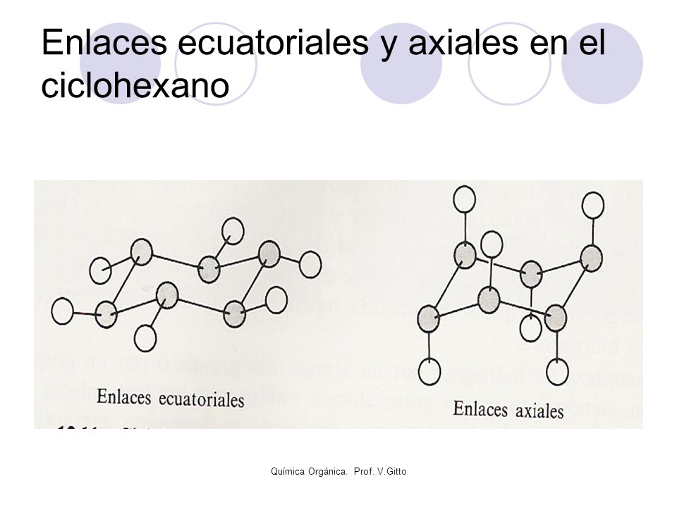 enlaces ecuatoriales y axiales